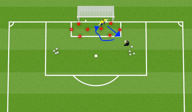 Football/Soccer Session Plan Drill (Colour): Goalkeeper Handling & Footwork WU #1