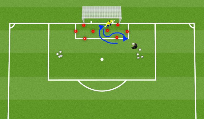 Football/Soccer Session Plan Drill (Colour): Goalkeeper Handling & Footwork WU #2