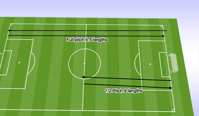 Football/Soccer Session Plan Drill (Colour): VO2 Max Runs