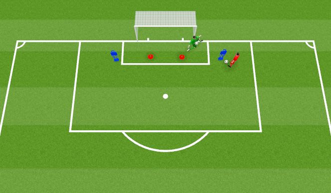 Football Soccer: Dealing With Shots From Zone 3 (goalkeeping: Shot 