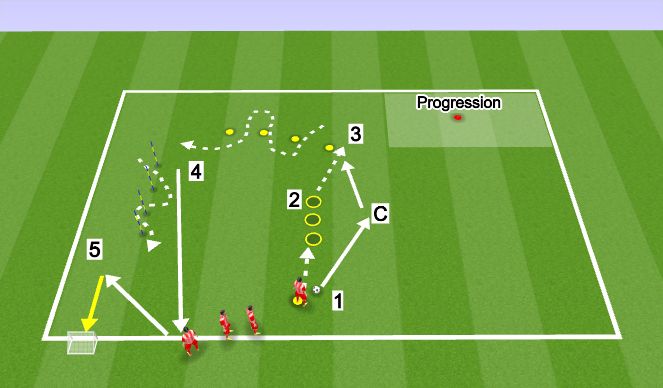 Football/Soccer Session Plan Drill (Colour): Agility, Dribbling and Finishing