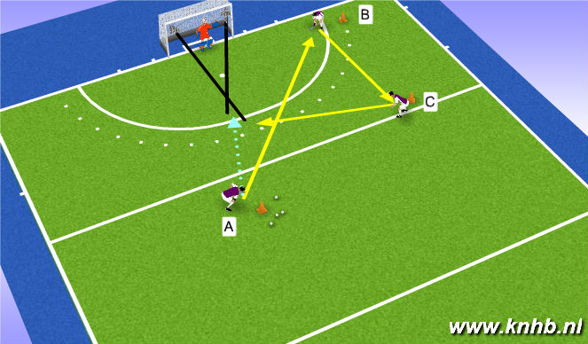 Hockey Session Plan Drill (Colour): Screen 1