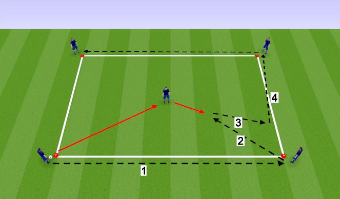 Football/Soccer Session Plan Drill (Colour): Rotation 1