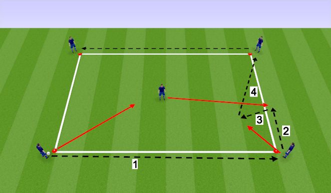 Football/Soccer Session Plan Drill (Colour): Rotation 2