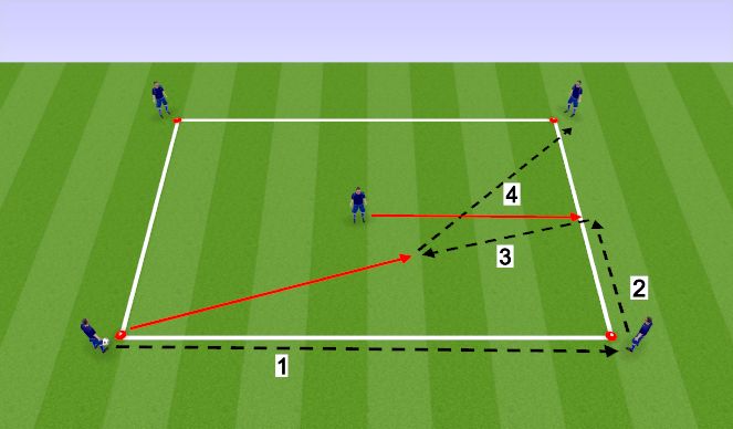 Football/Soccer Session Plan Drill (Colour): Rotation 3