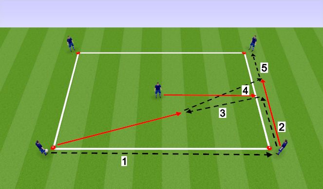 Football/Soccer Session Plan Drill (Colour): Rotation 4