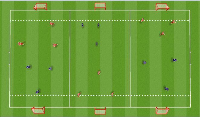 Football/Soccer Session Plan Drill (Colour): SSG