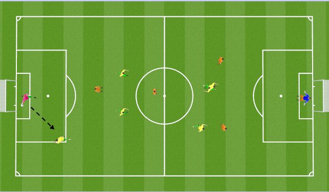 Football/Soccer: Academy - Attacking & Defending 1v1 using the 4 core ...