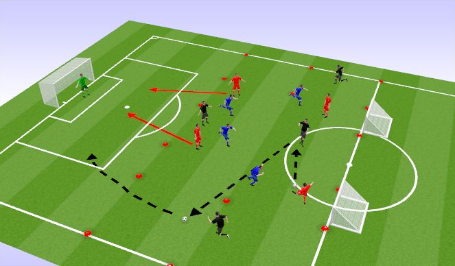 Football/Soccer Session Plan Drill (Colour): 4v4+4 with Wide Targets to goal 