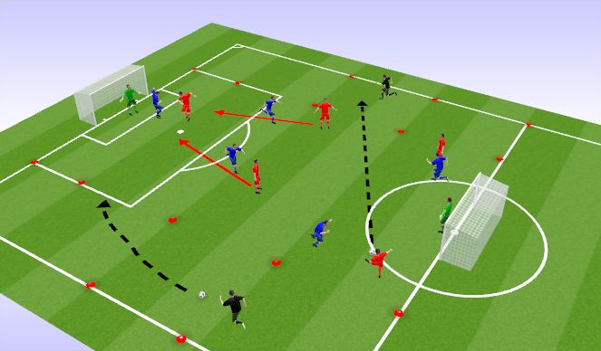 Football/Soccer Session Plan Drill (Colour): 5v5+2 Wide Areas to Goal