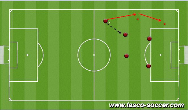 Football/Soccer Session Plan Drill (Colour): Short Corner Cross