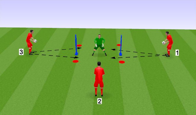 Football/Soccer Session Plan Drill (Colour): Isolated-Shots through bodies