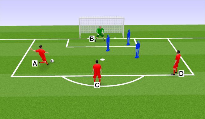 Football/Soccer Session Plan Drill (Colour): Complex-Shots through traffic