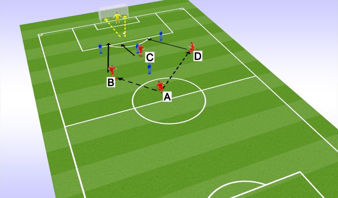 Football/Soccer Session Plan Drill (Colour): Screen 3