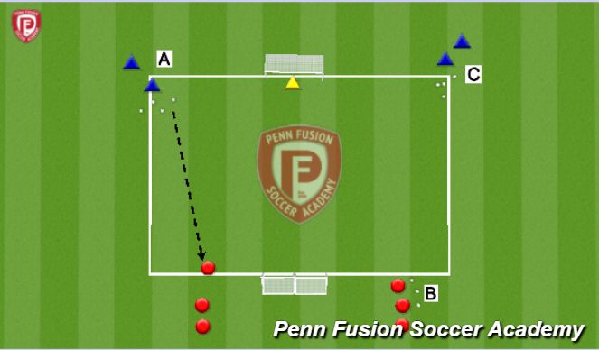 Football/Soccer Session Plan Drill (Colour): 1v1, 2v1, 2v2.