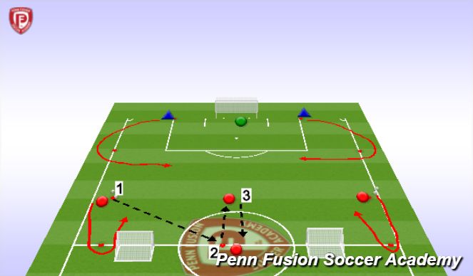 Football/Soccer Session Plan Drill (Colour): 3v2 to Goal - Extended