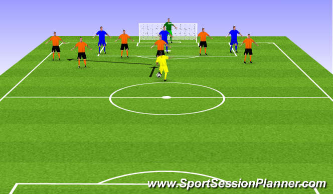 Football/Soccer Session Plan Drill (Colour): Possession to Finishing Transition