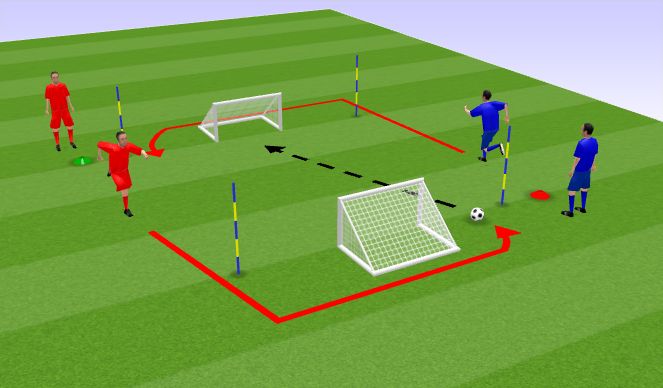 Football/Soccer Session Plan Drill (Colour): Race to Intercept