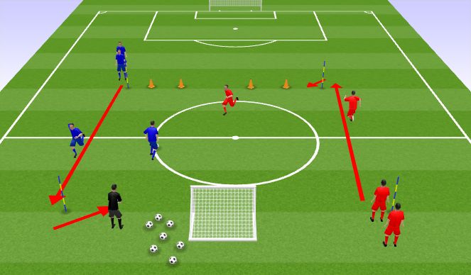 Football/Soccer Session Plan Drill (Colour): 1v1 or 2v2 Dribbling