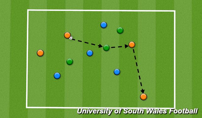 Football/Soccer Session Plan Drill (Colour): Screen 1