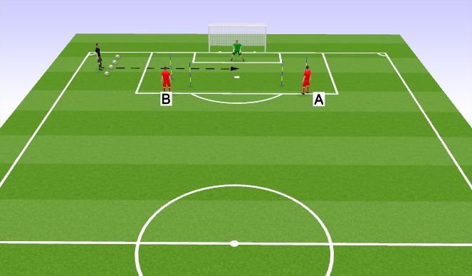 Football/Soccer Session Plan Drill (Colour): Complex 1- Dealing with Crosses