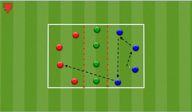 Football/Soccer Session Plan Drill (Colour): 3 Passes