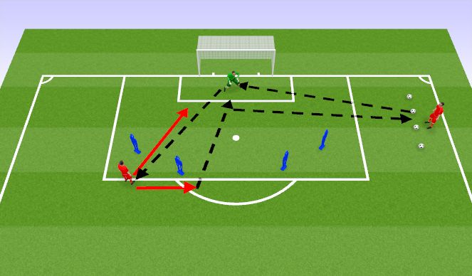 Football/Soccer Session Plan Drill (Colour): Complex 1- Combination crossing 2 GK