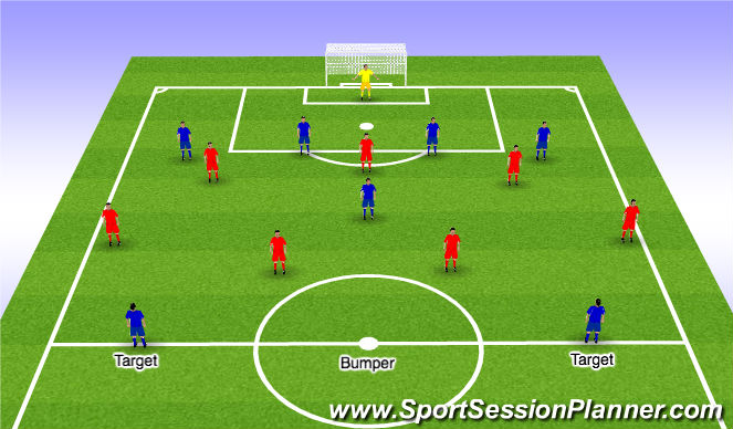 Football/Soccer Session Plan Drill (Colour): 7v5+GK Goal/Targets