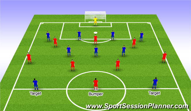 Football/Soccer Session Plan Drill (Colour): 7+bumper V 7+GK