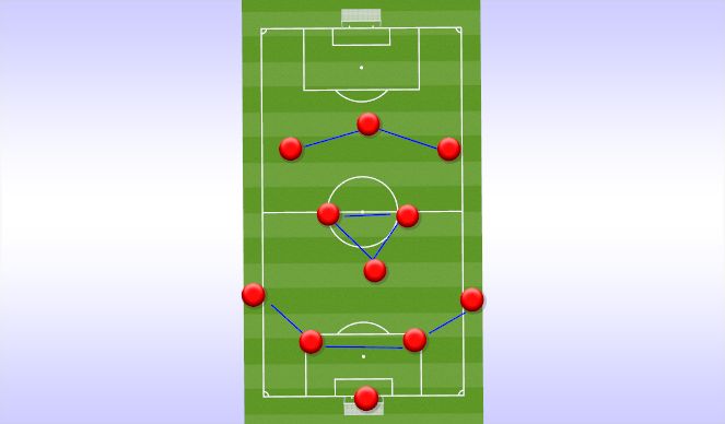 ten tweede bedrijf Welvarend Football/Soccer: Build out of the back (Tactical: Playing out from the  back, Moderate)