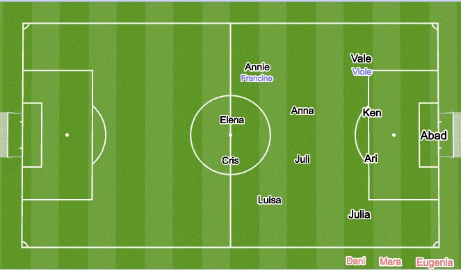 Football/Soccer Session Plan Drill (Colour): 2023 Formation