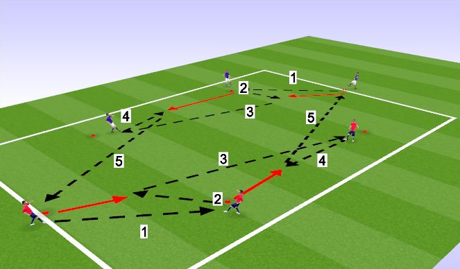 Football/Soccer Session Plan Drill (Colour): Technical Station 2 - Building Possession