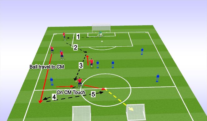 Football/Soccer Session Plan Drill (Colour): Playing Out From the Back Pattern