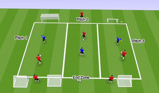 Football/Soccer Session Plan Drill (Colour): Opposed practice (1 v 1 Skills)