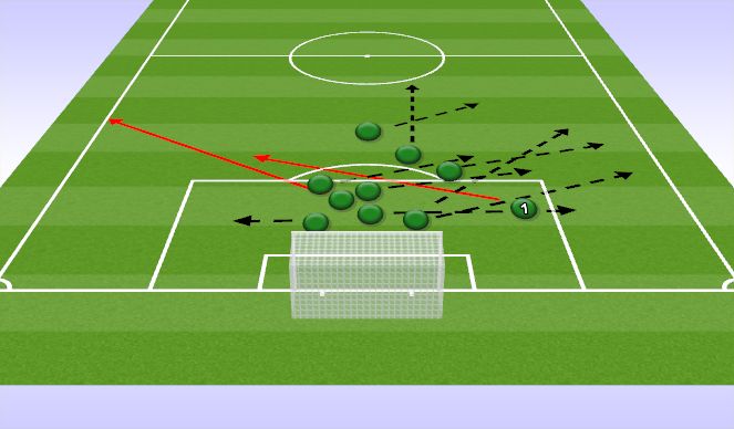 Football/Soccer Session Plan Drill (Colour): First Half Distribution