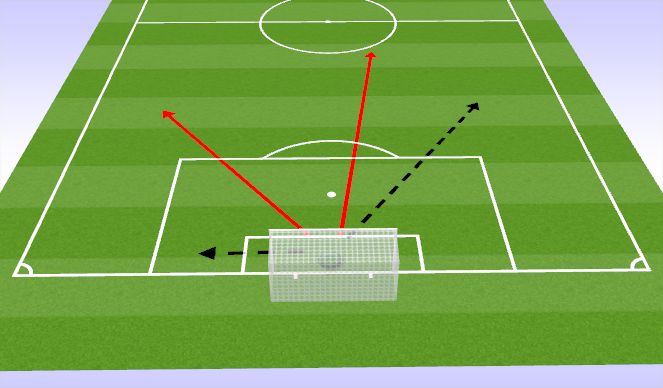 Football/Soccer Session Plan Drill (Colour): Goal kicks