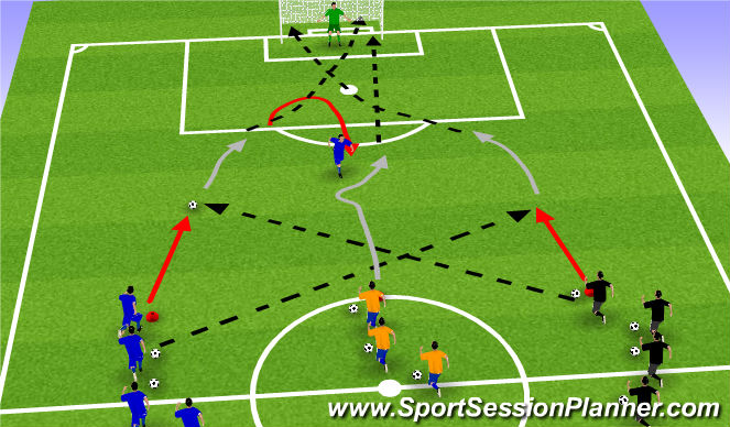 Football/Soccer Session Plan Drill (Colour): progression 3