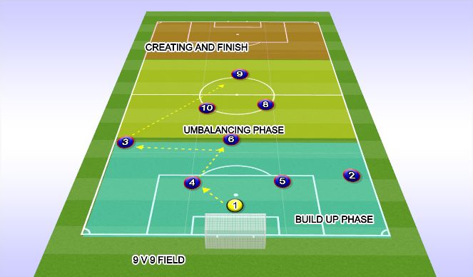 Football/Soccer Session Plan Drill (Colour): Screen 1