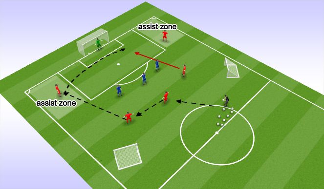 Football/Soccer Session Plan Drill (Colour): Screen 3