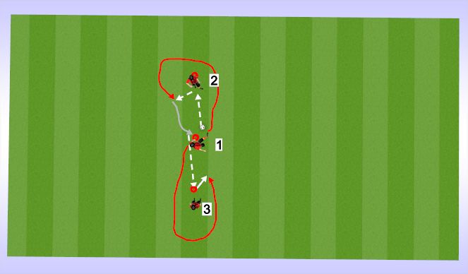 Football/Soccer Session Plan Drill (Colour): Passing drill 3 setup