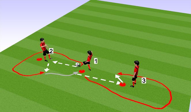 Football/Soccer Session Plan Drill (Colour): Passing drill 3 demo