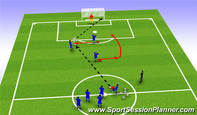 Football/Soccer Session Plan Drill (Colour): Movement off the ball 2