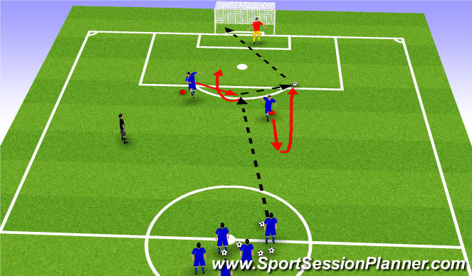 Football/Soccer Session Plan Drill (Colour): Strikers movement 2