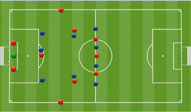 Football/Soccer: *Pre pre season, Periodised plan, Wk 1, Day 5: IP D3 ...