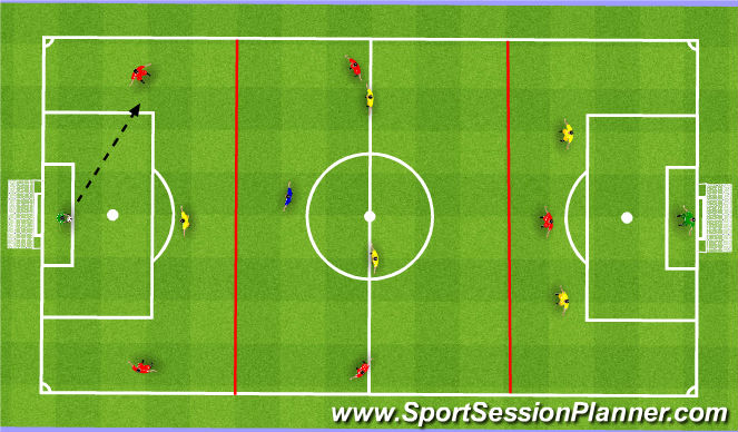 Football/Soccer Session Plan Drill (Colour): SSG - Playing Through the Thirds