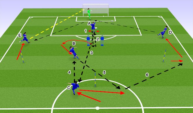 Football/Soccer Session Plan Drill (Colour): Pass and Move