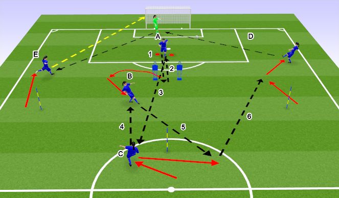 Football/Soccer Session Plan Drill (Colour): Pass and Move Step up