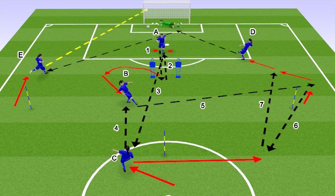 Football/Soccer Session Plan Drill (Colour): Pass and Move, back pass, wide pass and shoot