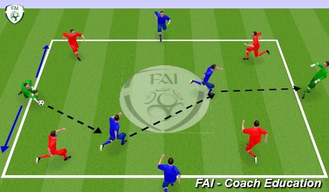 Football/Soccer Session Plan Drill (Colour): Playing Through The Lines