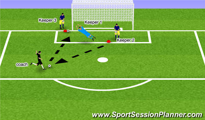 Football/Soccer Session Plan Drill (Colour): Cross over finish - advanced